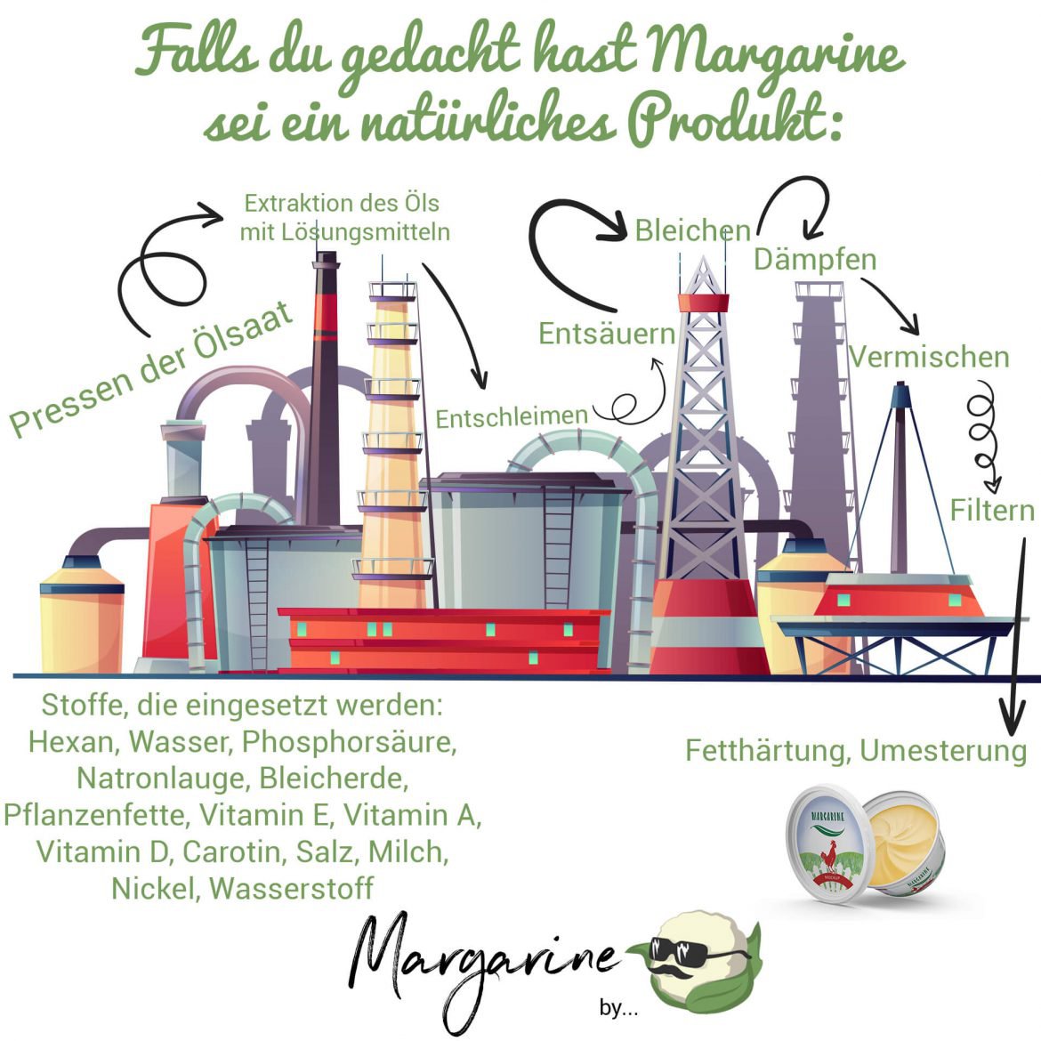 Wissenswertes Margarine ist kein natürliches Produkt blumencool.de